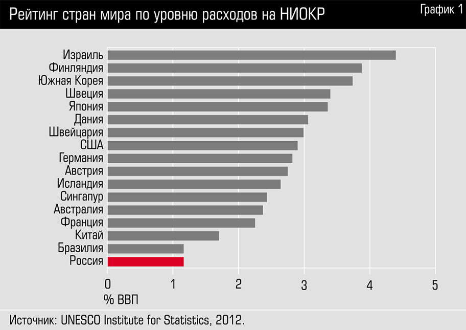 Рейтинг Маструбаторов